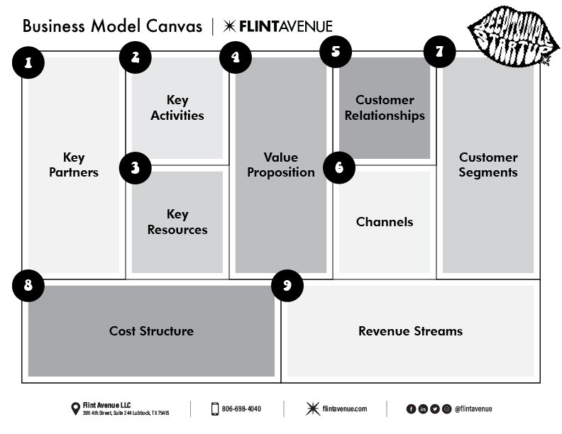 fa kiss business model 3